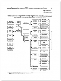 Разработка плана мероприятий по ликвидации аварии в Ульяновске